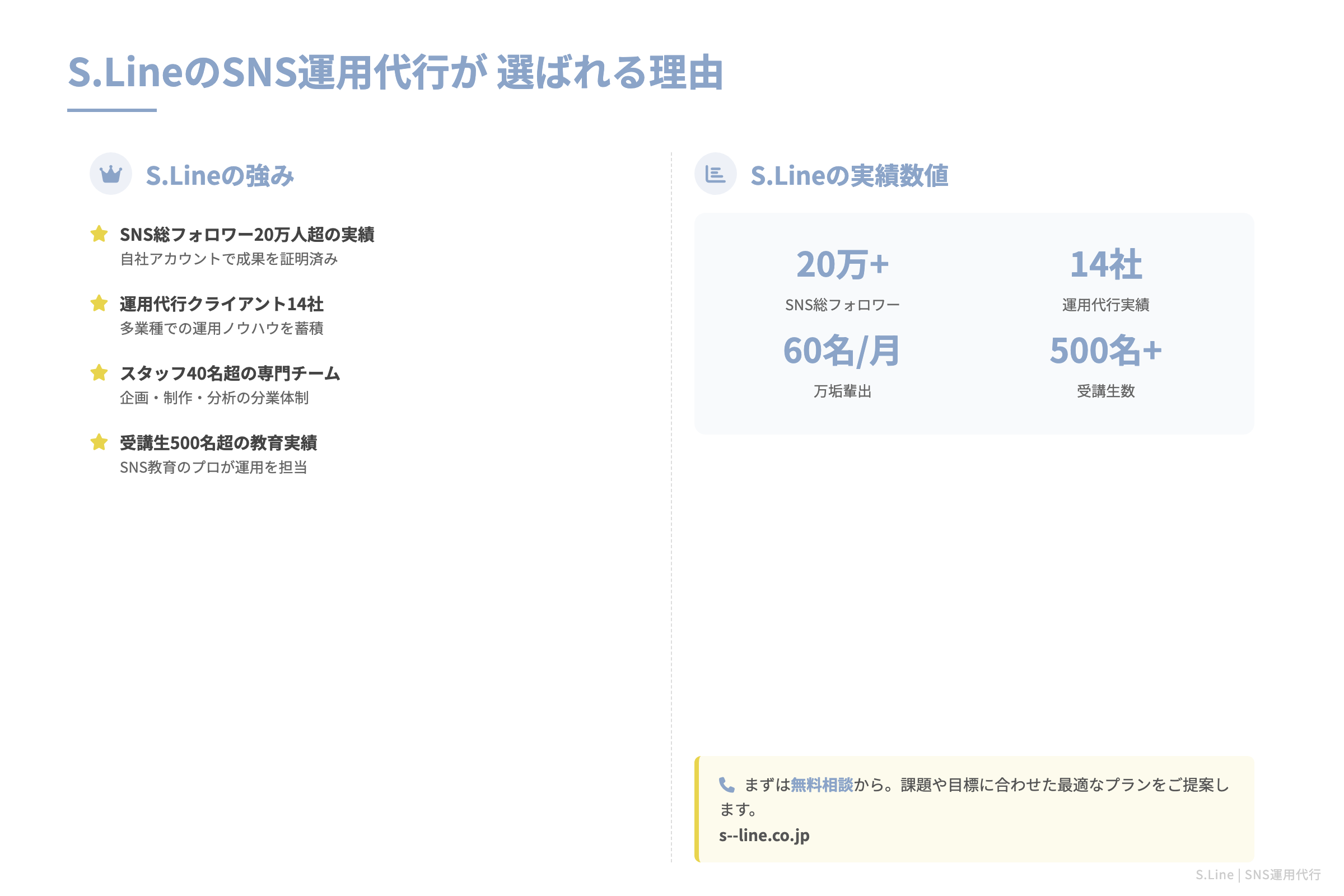 S.LineのSNS運用代行が