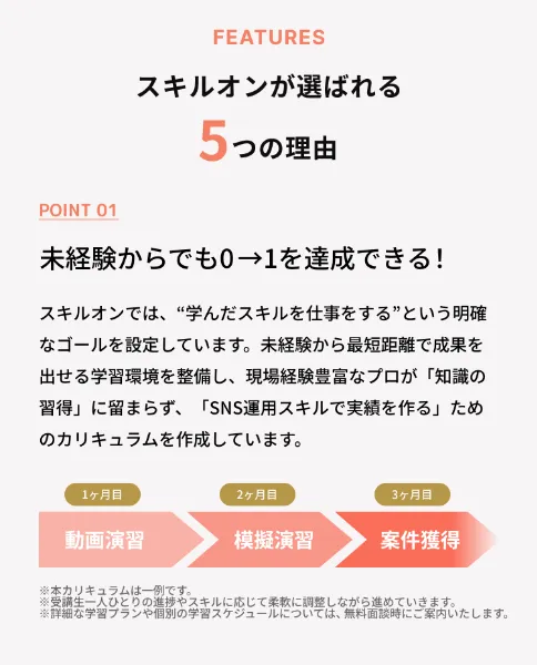 FEATURES スキルオンが選ばれる5つの理由 - POINT 01 未経験からでも0→1を達成できる！