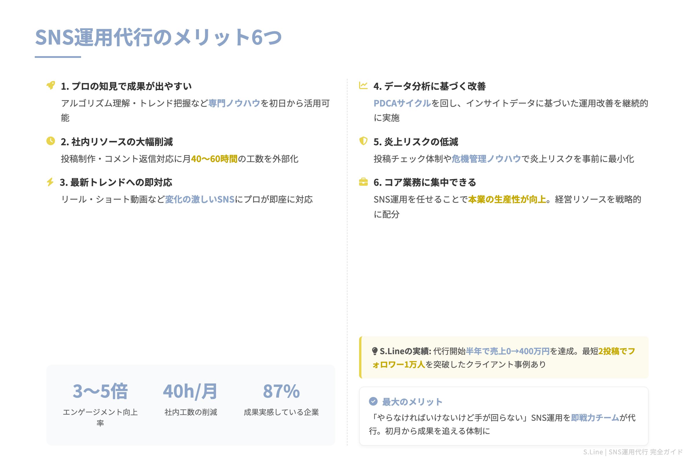 SNS運用代行のメリット6つ 図解