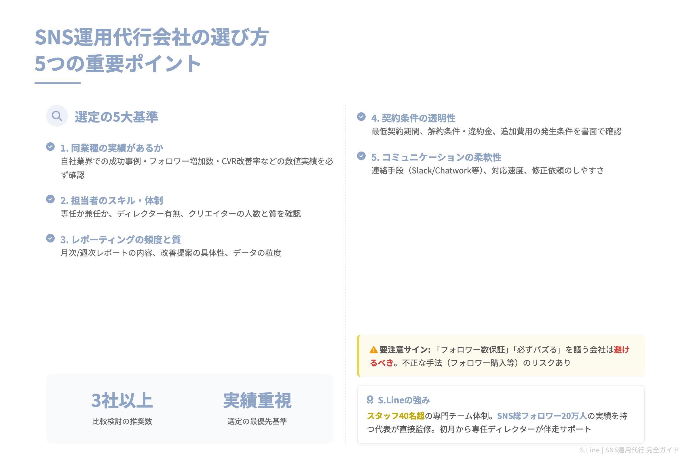 SNS運用代行会社の選び方 図解