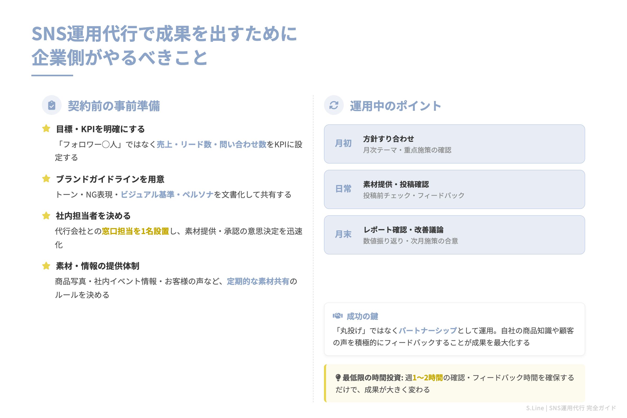 SNS運用代行で企業側がやるべきこと 図解