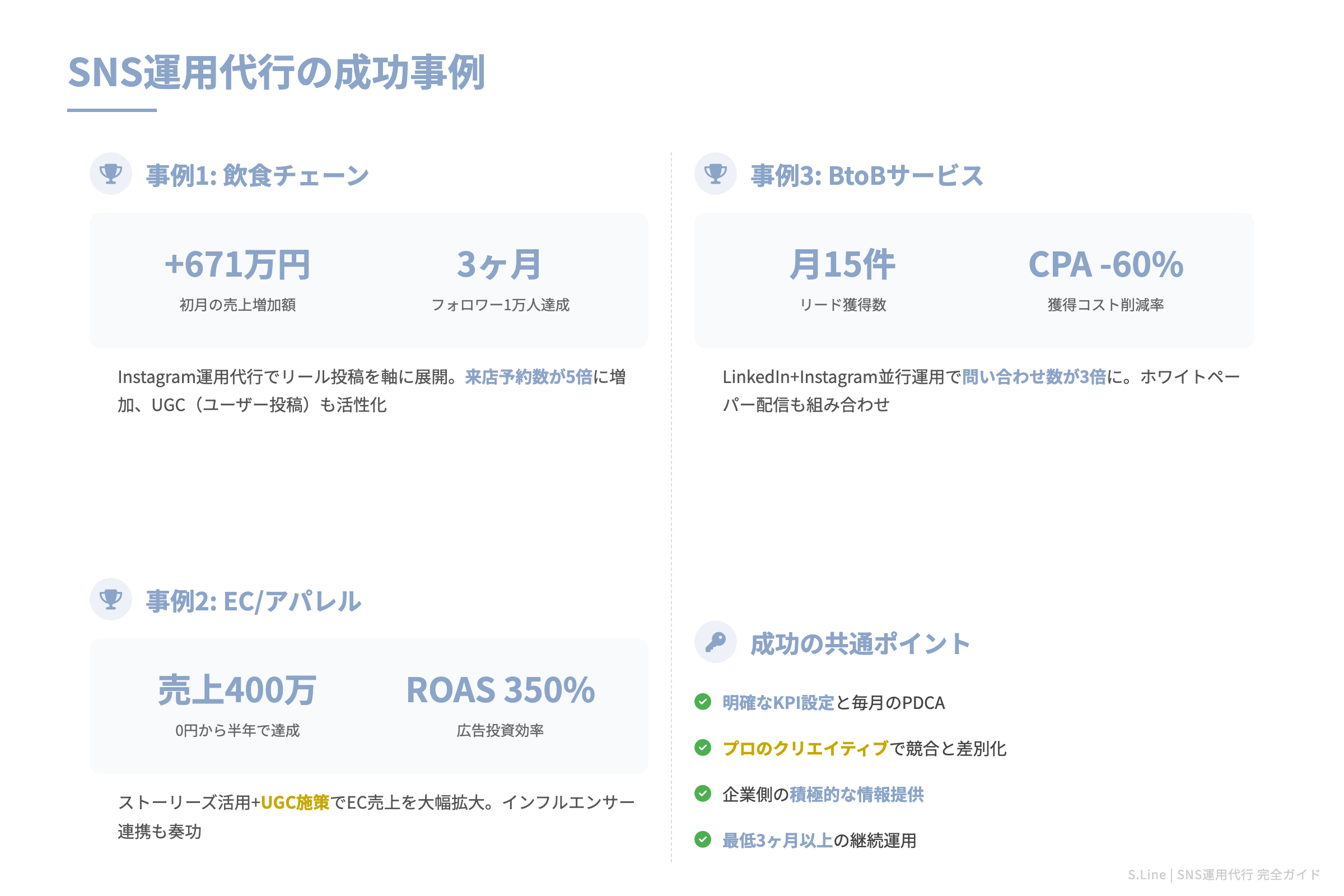 SNS運用代行の成功事例 図解