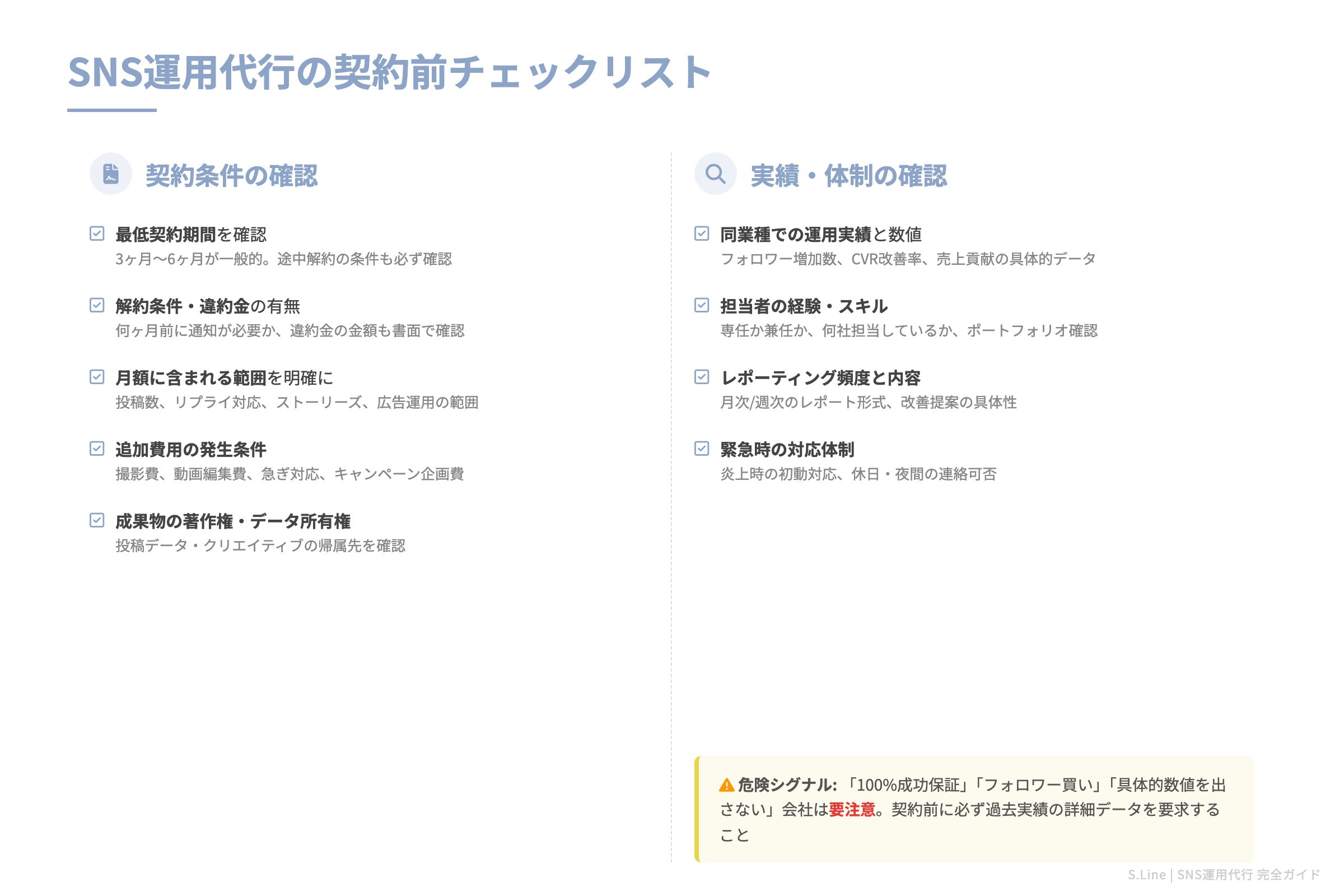 SNS運用代行の契約前チェックリスト 図解