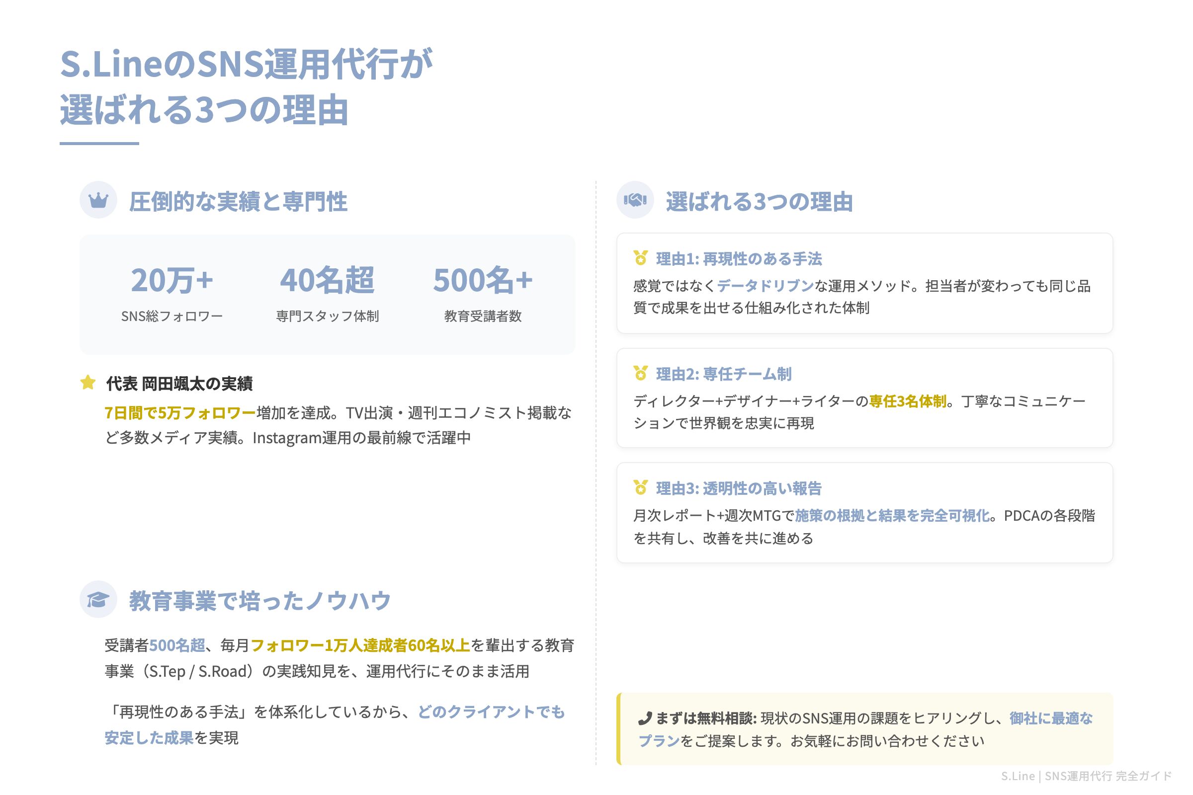 S.LineのSNS運用代行が選ばれる理由 図解