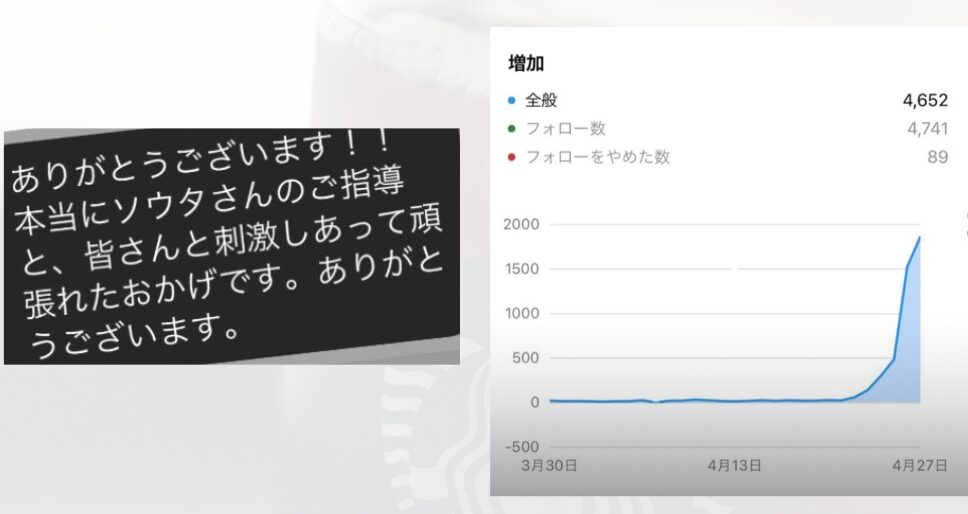 フォロワー4,741人急増