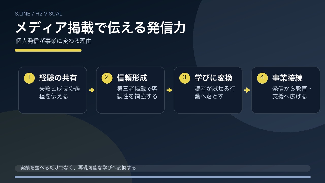 メディア掲載で伝える個人発信力の価値を整理した図解