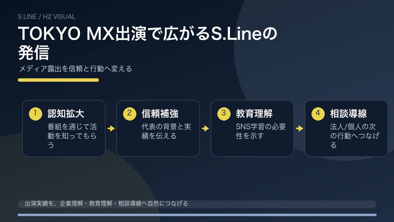 TOKYO MX出演で広がるS.Lineの発信流れを整理した図解