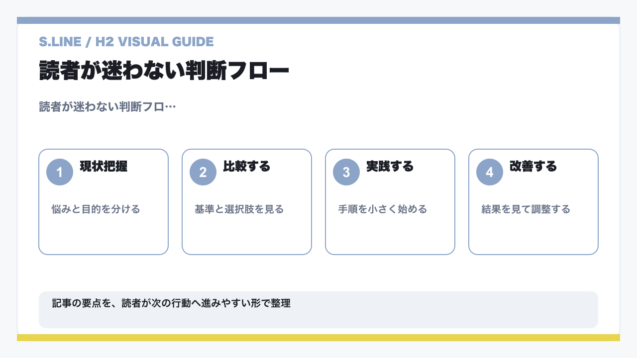 未読無視への追いDMは効果あり？【初心者向け】返信率を上げる7つのルールと例文の要点図解