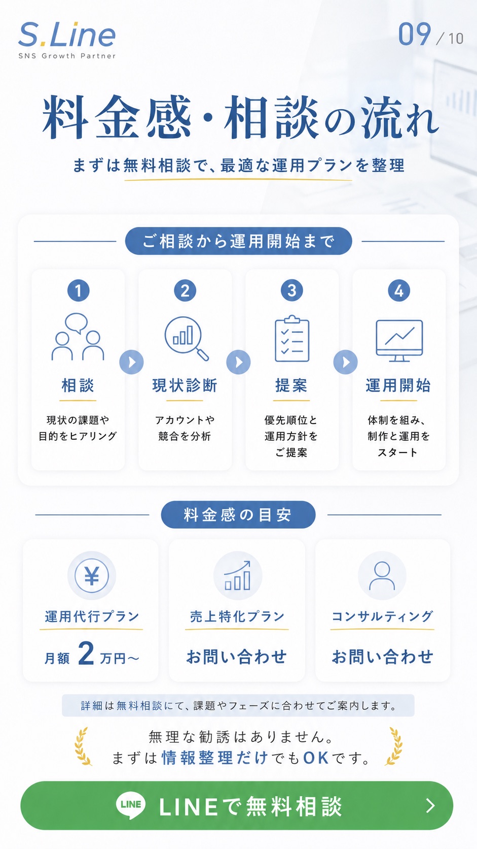 掲載中の料金案内。月2万円からの月額プランと相談の流れ