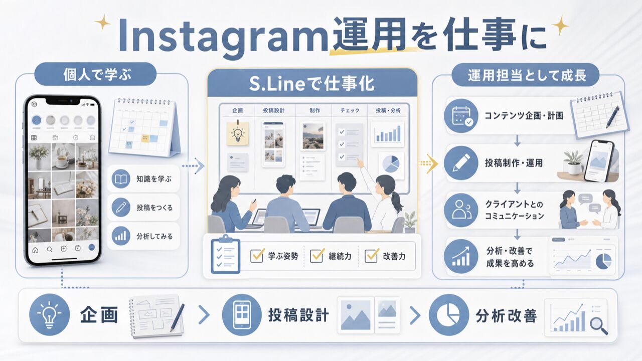 Instagram運用を仕事にしの要点図解